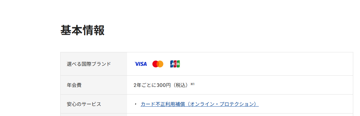 カワトクカードのページの基本情報。年会費などを記載している