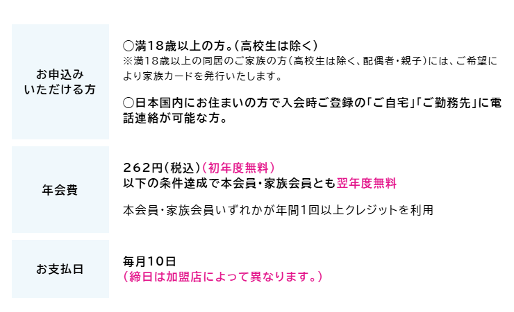 京王パスポートVISAカードの公式ページの概要欄。年会費と、お支払日が毎月10日であることを記載している