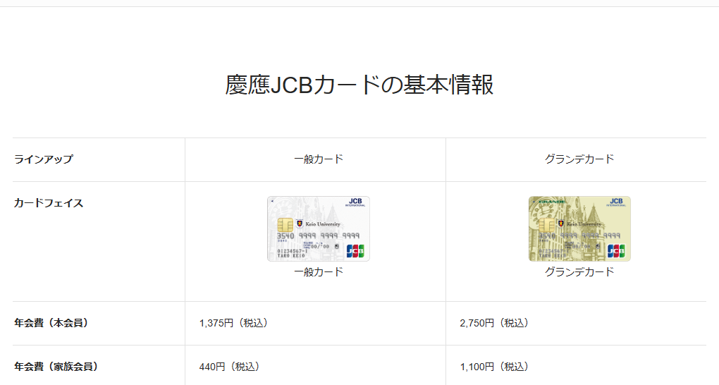 JCBの慶應JCBカードのページの基本情報。年会費などを記載している