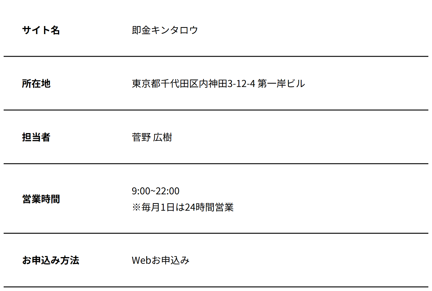 即金キンタロウ公式サイトの会社概要。サイト名即金キンタロウ、所在地東京都千代田区内神田3-12-4第一岸ビル、担当者菅野広樹、営業時間9:00〜22:00(毎月1日は24時間営業)、お申込み方法Webお申込み