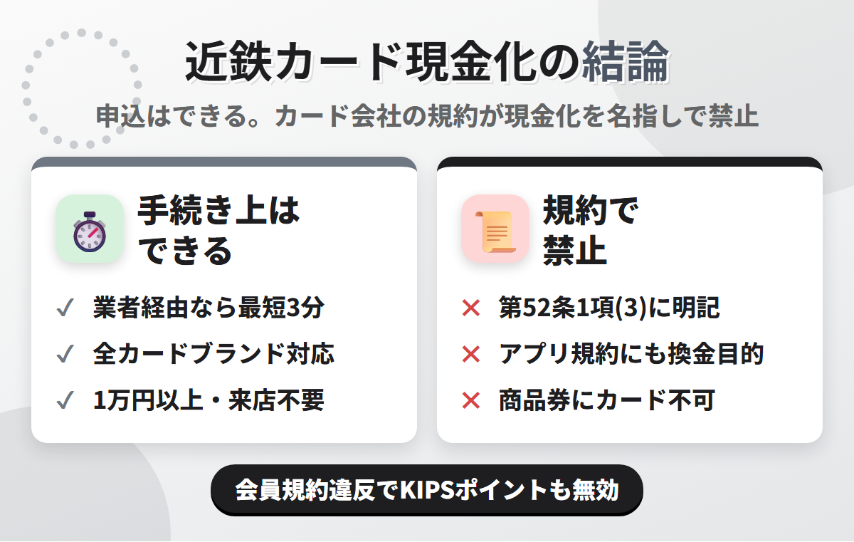 近鉄カード現金化の結論。業者経由なら最短3分で可能だが、KIPSカードの個人会員規約 第52条1項がショッピング枠の現金化などを目的とした利用を禁じている