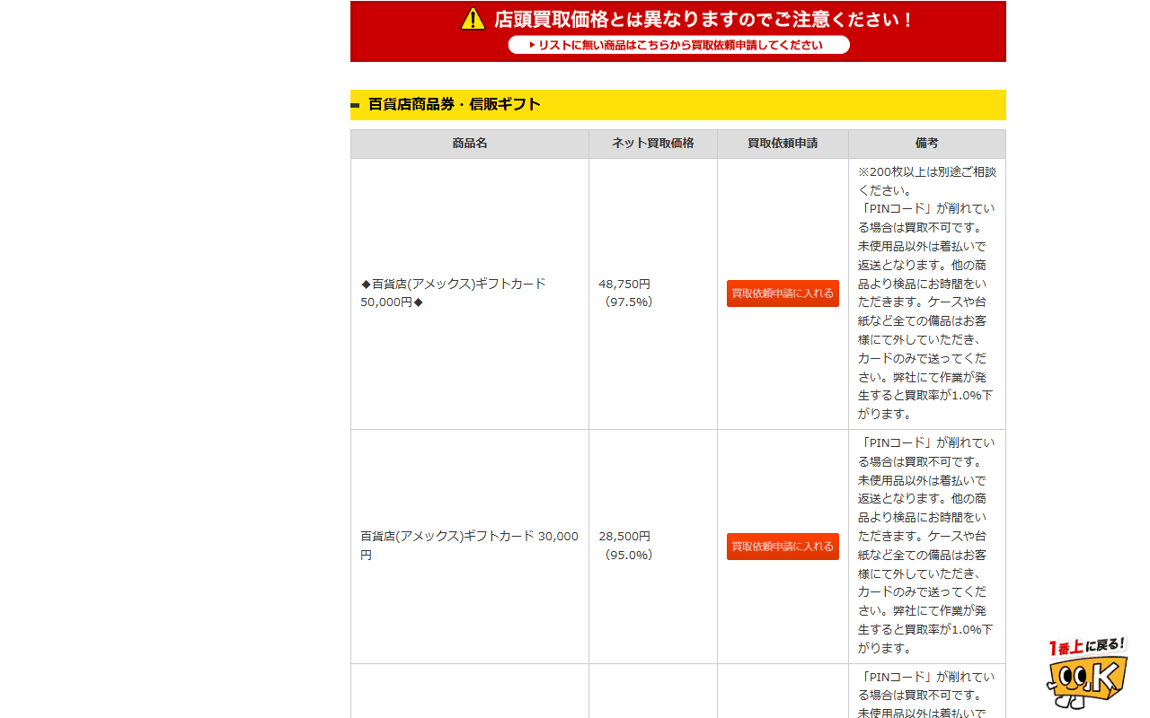 甲南チケットの商品券のネット買取価格
