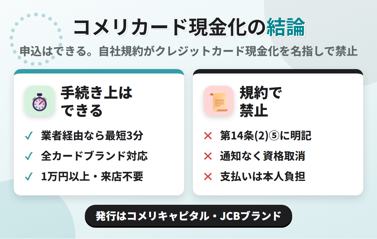 コメリカード現金化の結論。業者経由なら最短3分で可能だが、発行会社コメリキャピタルの自社規約 第Ⅰ章第14条(2)⑤がクレジットカード現金化を名指しで禁じている