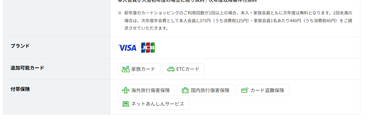 杏林堂・JCBカード／杏林堂・Visaカードのカード基本情報（ポイント・付帯サービス）