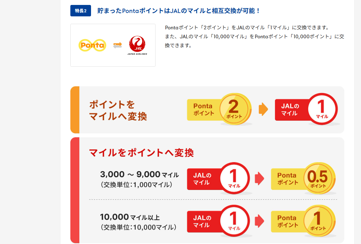 ローソンPontaカード Visaのページのカードの特長