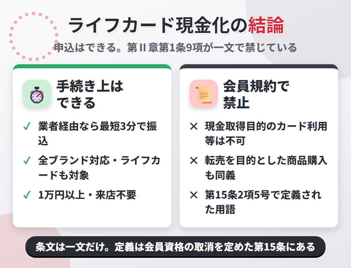ライフカード現金化の結論。業者経由なら最短3分で可能だが、会員規約 第Ⅱ章第1条9項が現金取得目的のカード利用等を一文で禁じている