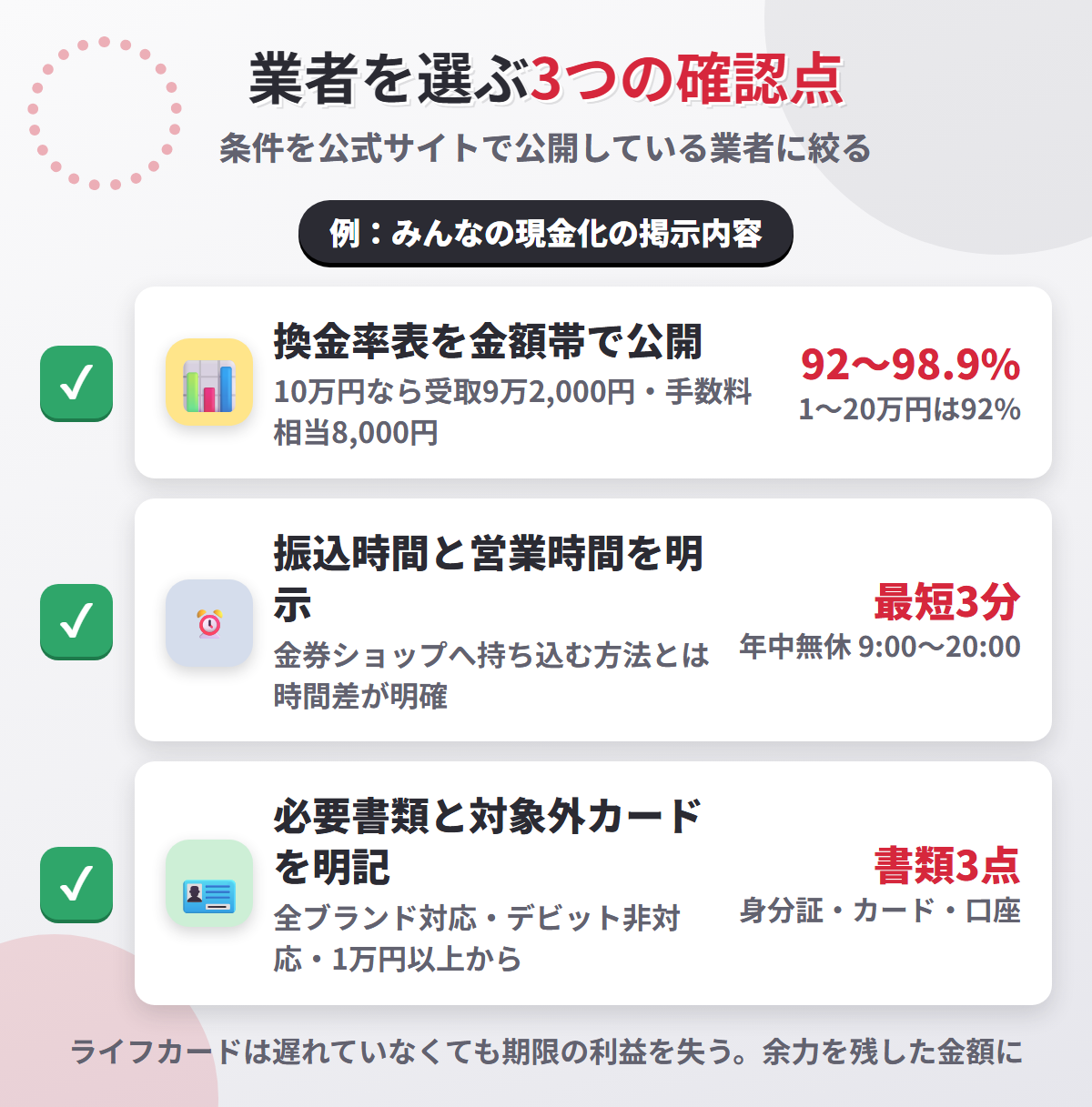 現金化業者を選ぶ3つの確認点。換金率表の公開、振込時間と営業時間の明示、必要書類と対象外カードの明記