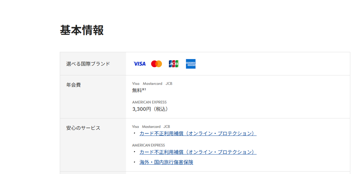 ロフトカードのページの基本情報。年会費などを記載している