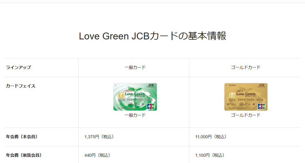 JCBのLove Green JCBカードのページの基本情報。年会費などを記載している