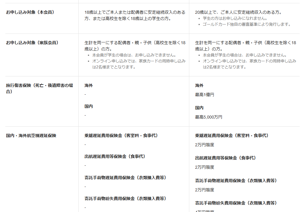 JCBのLove Green JCBカードのページの基本情報。お申し込み対象を記載している
