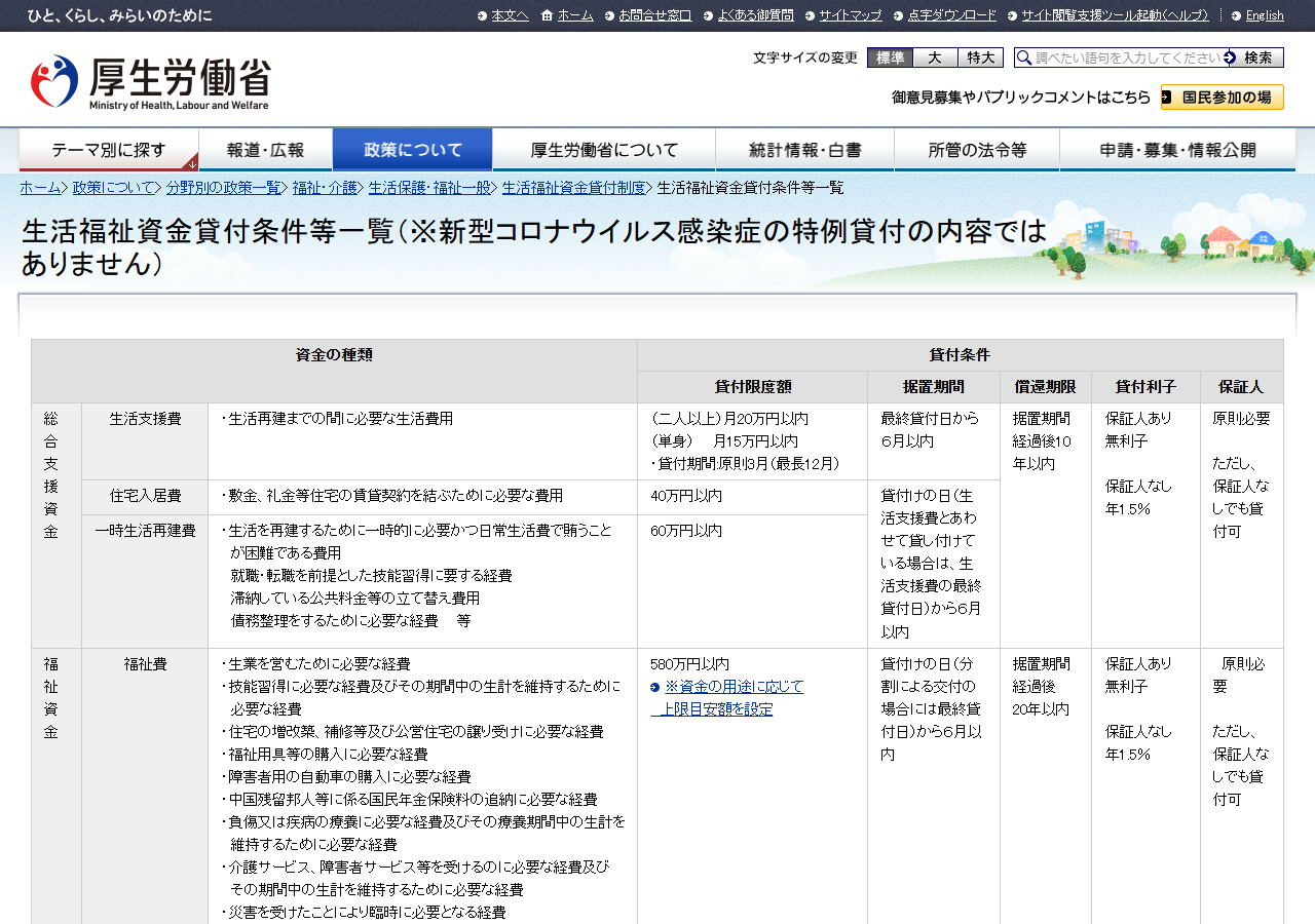 厚生労働省の生活福祉資金貸付条件等一覧のページ。緊急小口資金や総合支援資金の貸付上限額や利子が記載されている