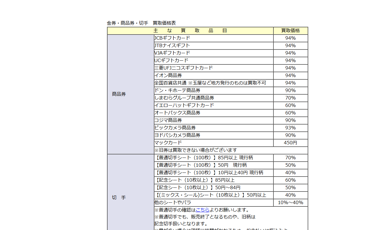 まるこまの金券・商品券の買取価格表