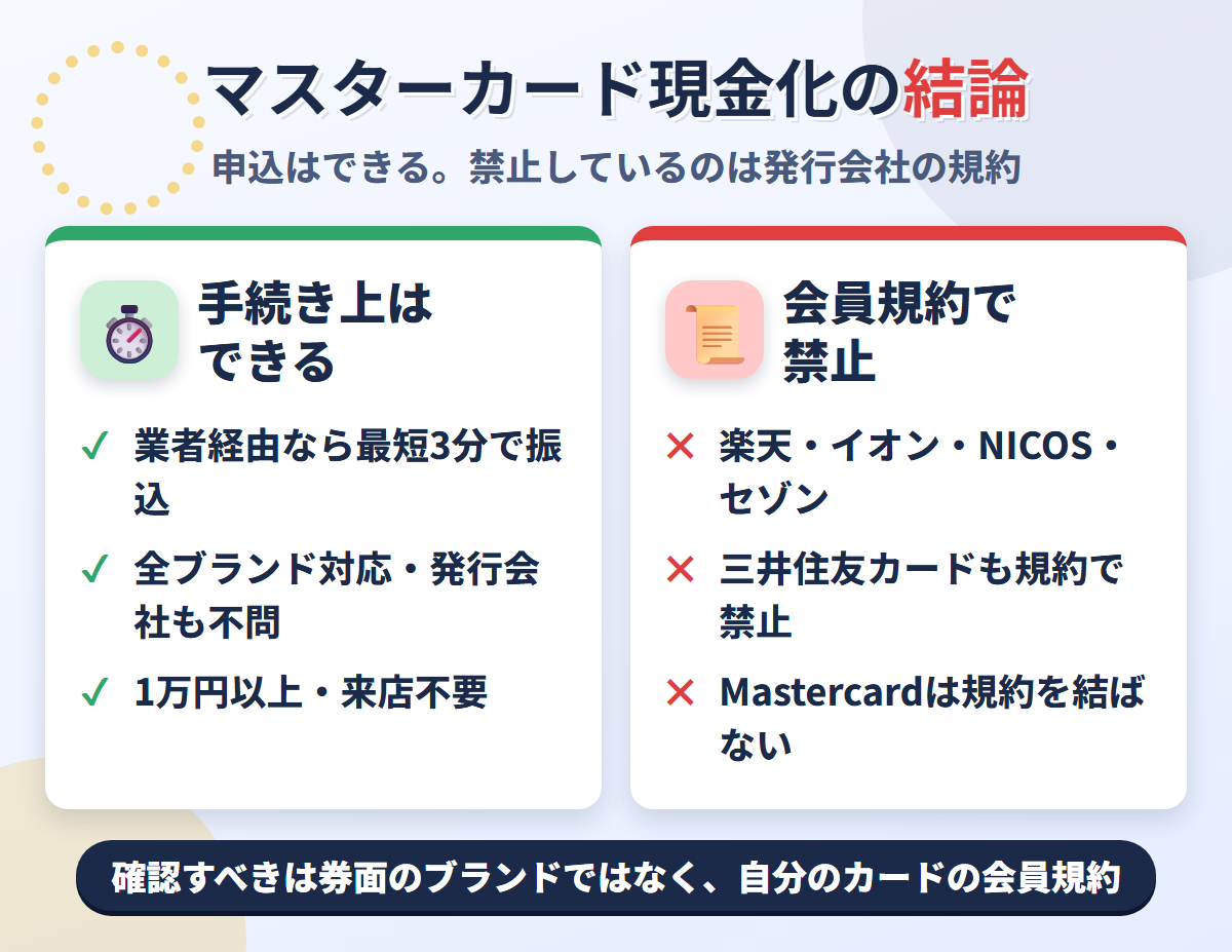 マスターカード現金化の結論。業者経由なら最短3分で可能だが、楽天・イオン・NICOS・セゾンなど発行会社の会員規約で禁止されている