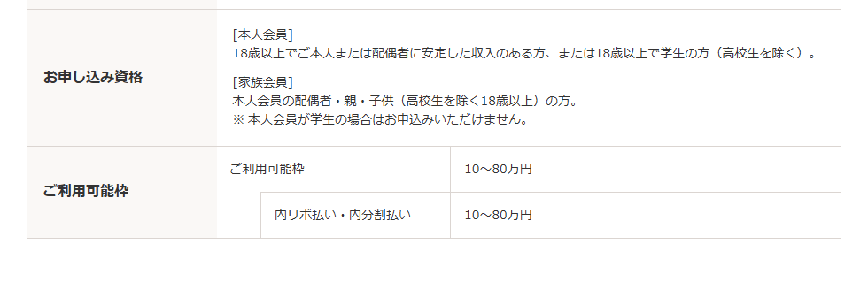 松屋カードのページの基本情報（続き）