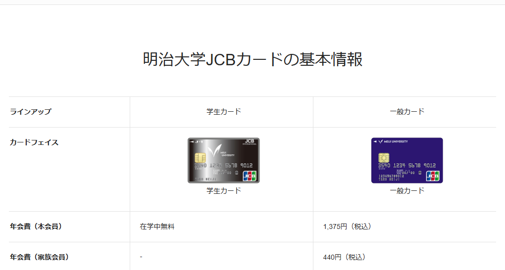 JCBの明治大学JCBカードのページの基本情報。年会費などを記載している
