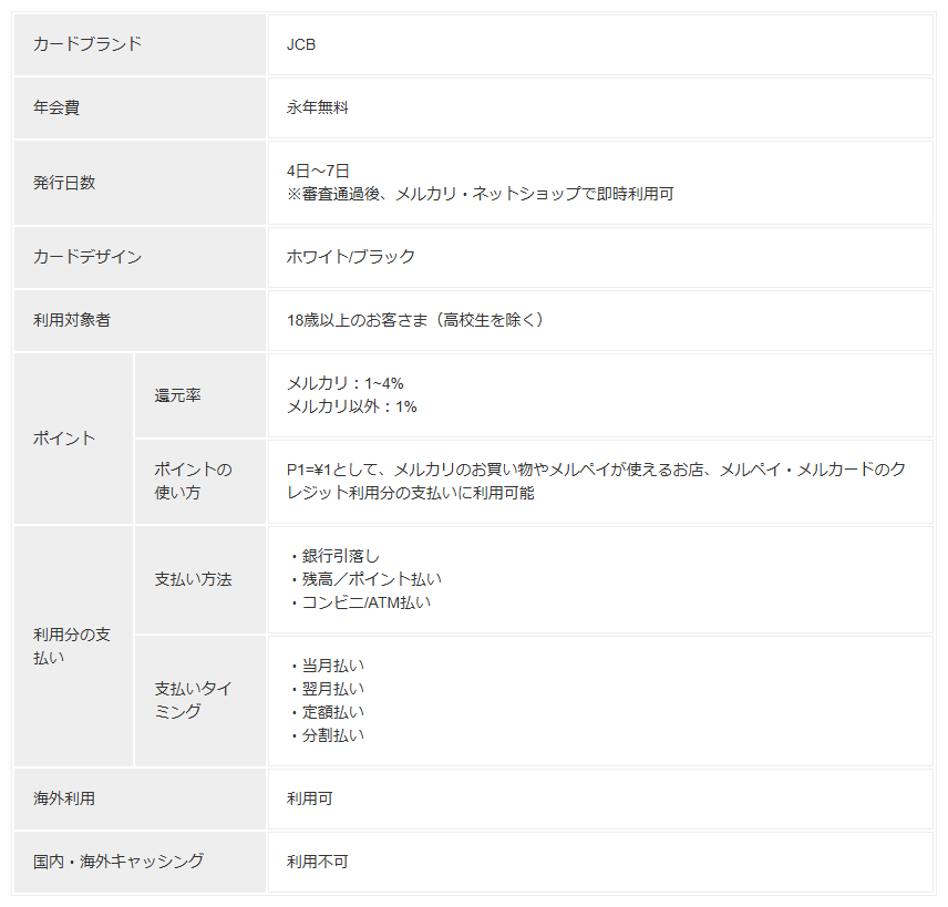 メルカリ公式ヘルプのメルカードの詳細表。カードブランドはJCB、年会費は永年無料、国内・海外キャッシングは利用不可と記載されている