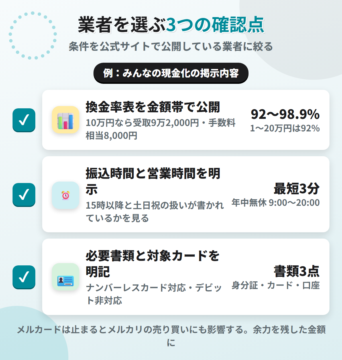 現金化業者を選ぶ3つの確認点。換金率表の公開、振込時間と営業時間の明示、必要書類と対象カードの明記