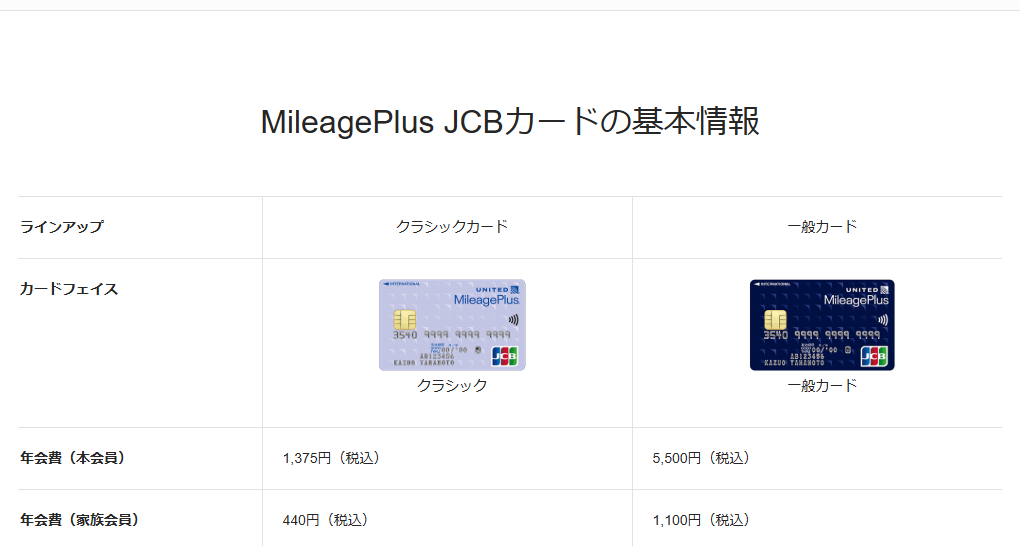 JCBのMileagePlus JCBカードのページの基本情報。年会費などを記載している