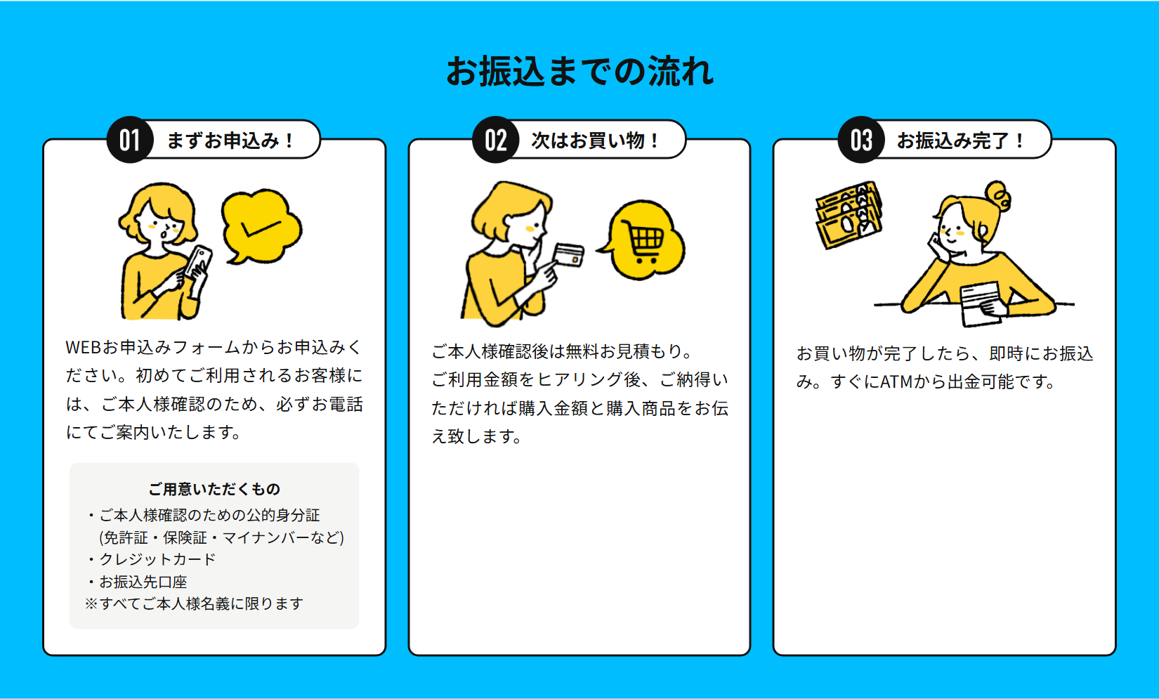 みんなの現金化公式サイトの振込までの流れ。WEB申込後に初回は必ず電話で本人確認、用意するものは公的身分証・クレジットカード・振込先口座ですべて本人名義、本人確認後に無料見積もり、買い物完了後に即時振込