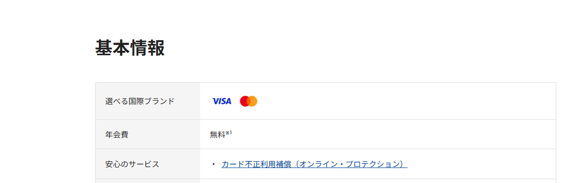 MIO CLUBセゾンカードのページの基本情報。年会費などを記載している
