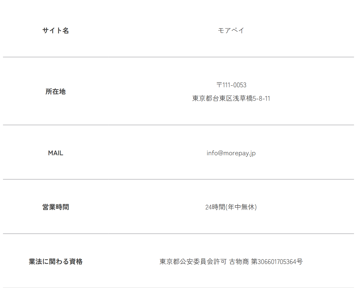 モアペイ公式サイトの会社概要。サイト名モアペイ、所在地〒111-0053東京都台東区浅草橋5-8-11、MAIL info@morepay.jp、営業時間24時間(年中無休)、業法に関わる資格は東京都公安委員会許可 古物商 第306601705364号