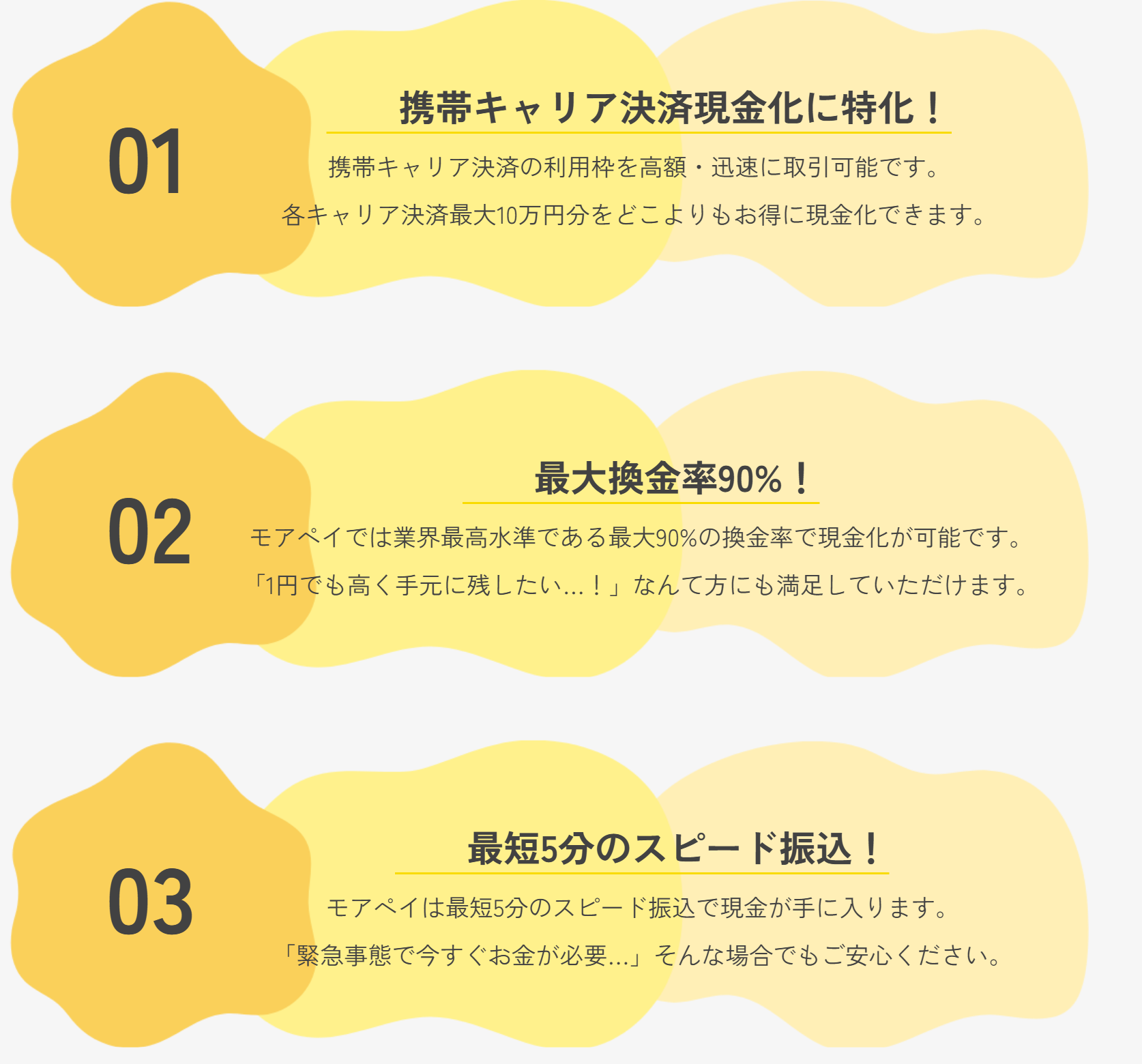 モアペイ公式サイトのモアペイが選ばれる理由。01携帯キャリア決済現金化に特化(各キャリア決済最大10万円分)、02最大換金率90%、03最短5分のスピード振込