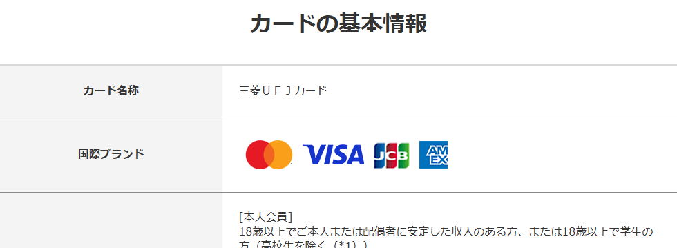 三菱ＵＦＪカードのページのカードの基本情報