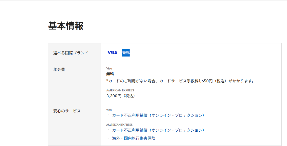 MUJI Cardのページの基本情報。年会費などを記載している
