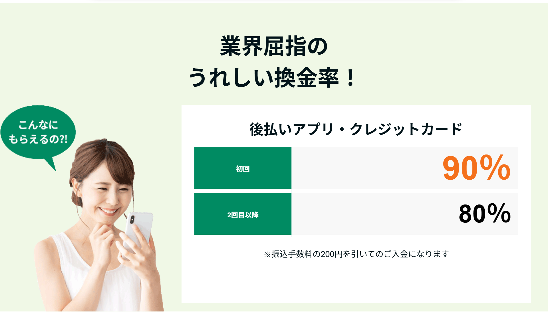 マイキャッシュ24公式サイトの換金率。後払いアプリ・クレジットカードとも初回90%、2回目以降80%、振込手数料の200円を引いての入金という注記