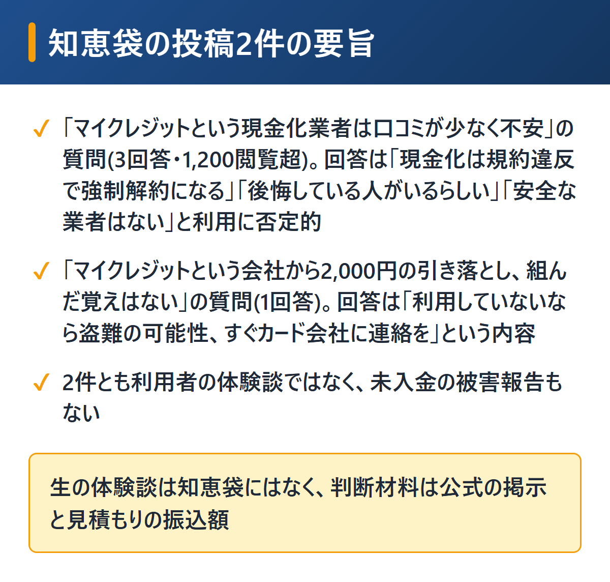 マイクレジットに関するYahoo!知恵袋の投稿2件の要旨を図解。口コミが少なく不安という質問に3回答で規約違反の警告や利用を勧めない回答、マイクレジット名義の2,000円引き落としの質問には盗難の可能性としてカード会社への連絡を勧める回答