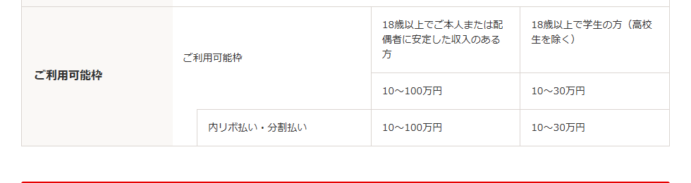 ナガシマリゾートメンバーズクラブカードのページ。ご利用可能枠を記載している