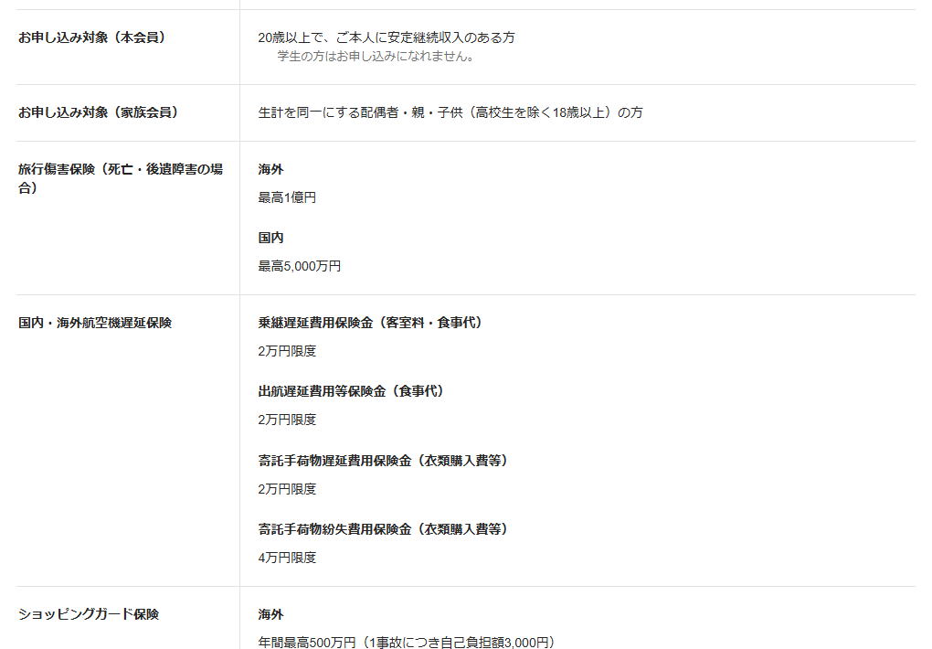 JCBのNARITAYA CARDのページの基本情報。お申し込み対象を記載している