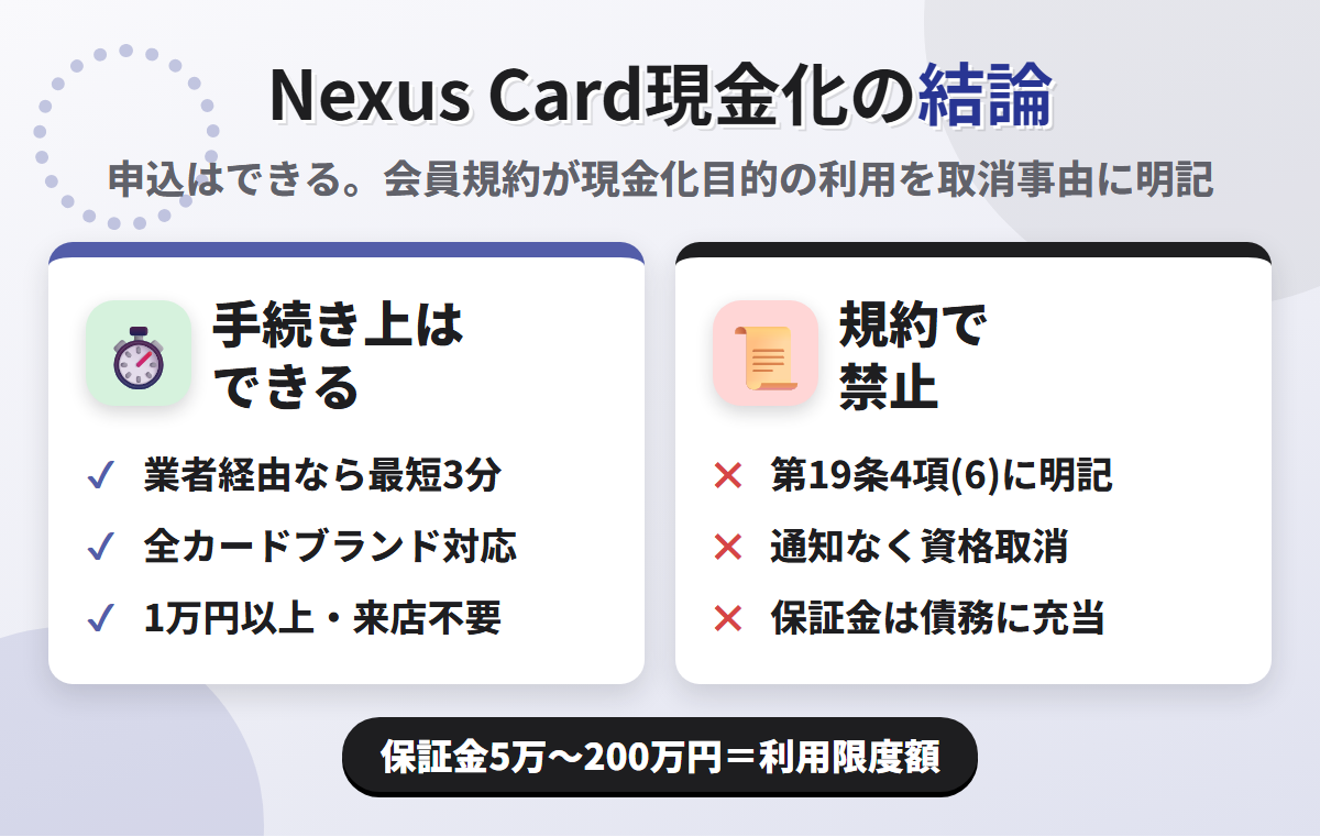Nexus Card現金化の結論。業者経由なら最短3分で可能だが、会員規約 第19条4項(6)が現金化目的の利用を資格取消の事由に挙げ、保証金5万〜200万円が利用限度額になる
