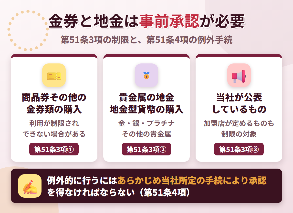 NICOSカード会員規約 第51条3項の3つの制限と第51条4項の例外手続。金券類と貴金属の地金、当社が公表しているものは制限され、例外的に行うにはあらかじめ当社所定の手続による承認が必要