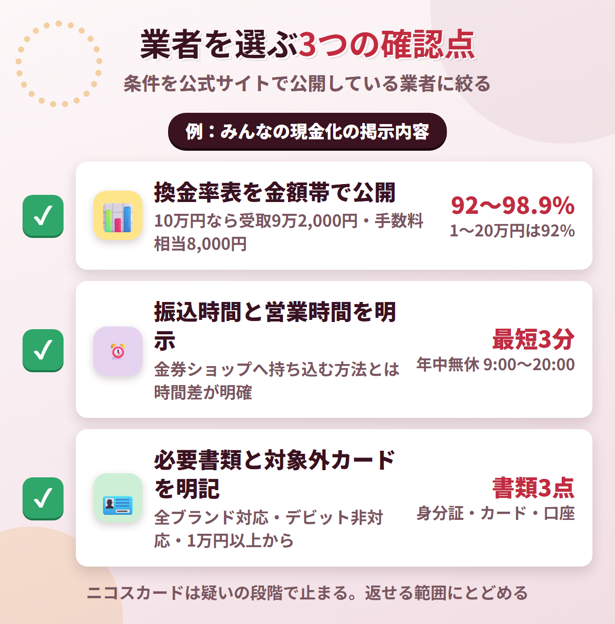 現金化業者を選ぶ3つの確認点。換金率表の公開、振込時間と営業時間の明示、必要書類と対象外カードの明記