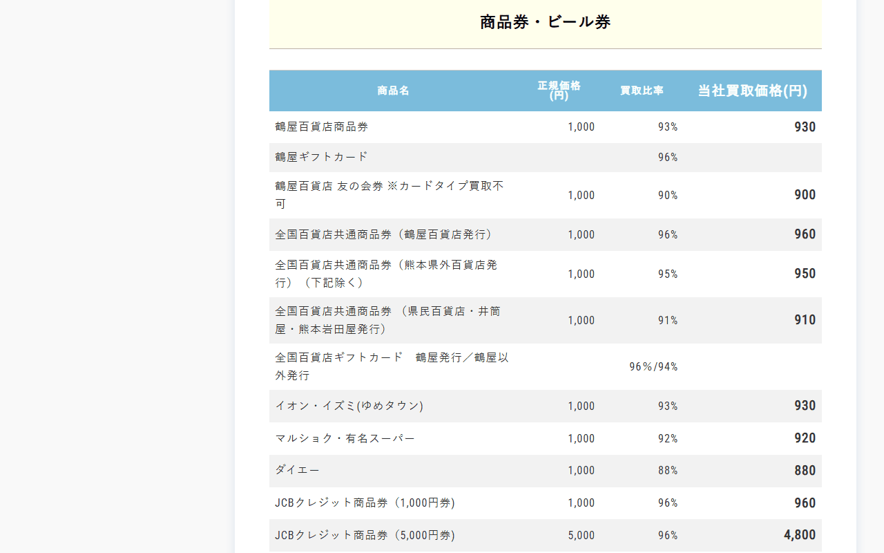 西日本チケットの商品券・ビール券の買取価格表