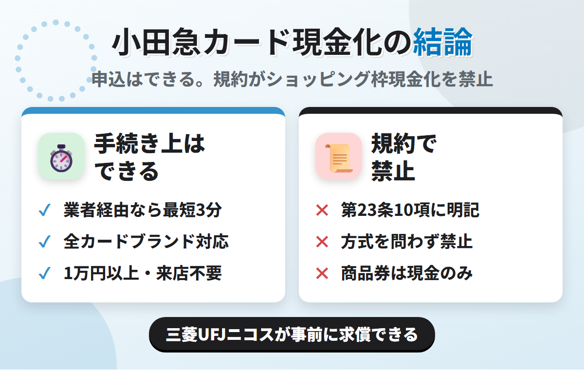 小田急カード現金化の結論。業者経由なら最短3分で可能だが、OPクレジット（Visa/Mastercard）規約 第23条10項がショッピング枠現金化を方式を問わず禁じている