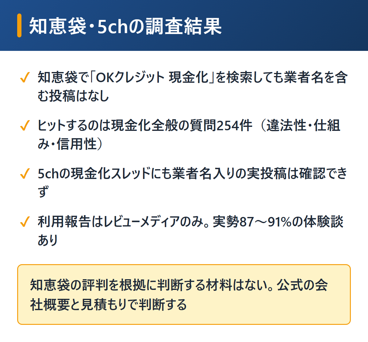 OKクレジットの知恵袋・5ch調査結果を図解。知恵袋に業者名を含む投稿はなく検索結果は現金化全般の質問、5chの実投稿も確認できず、レビューメディアの報告のみ