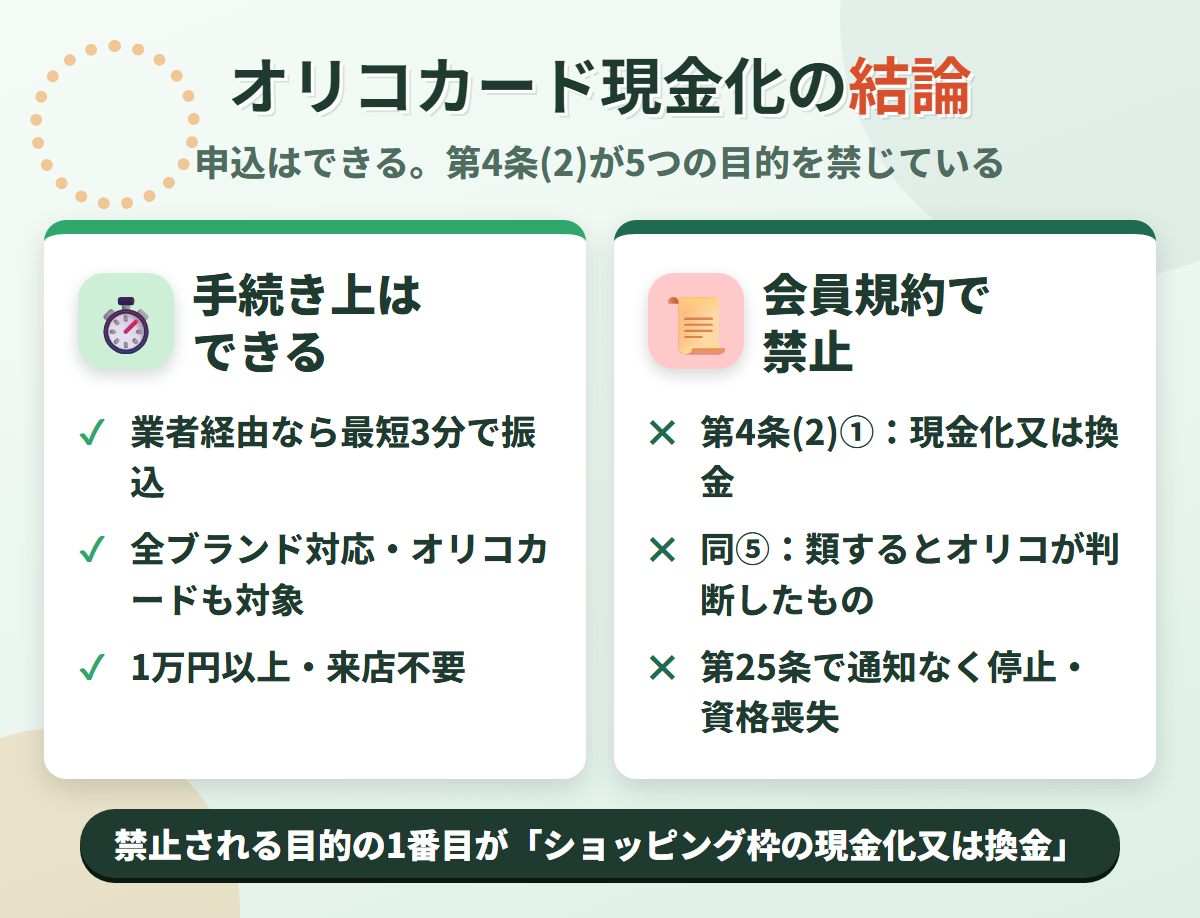 オリコカード現金化の結論。業者経由なら最短3分で可能だが、会員規約第4条(2)が禁止される5つの目的を挙げ、1番目がショッピング枠の現金化又は換金