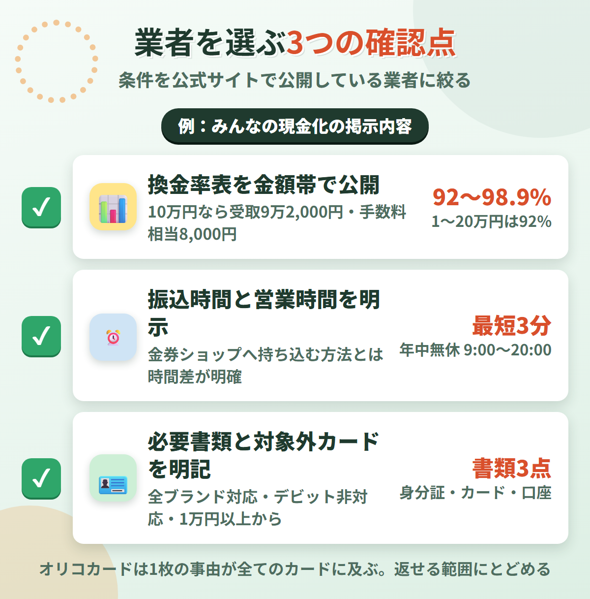 現金化業者を選ぶ3つの確認点。換金率表の公開、振込時間と営業時間の明示、必要書類と対象外カードの明記