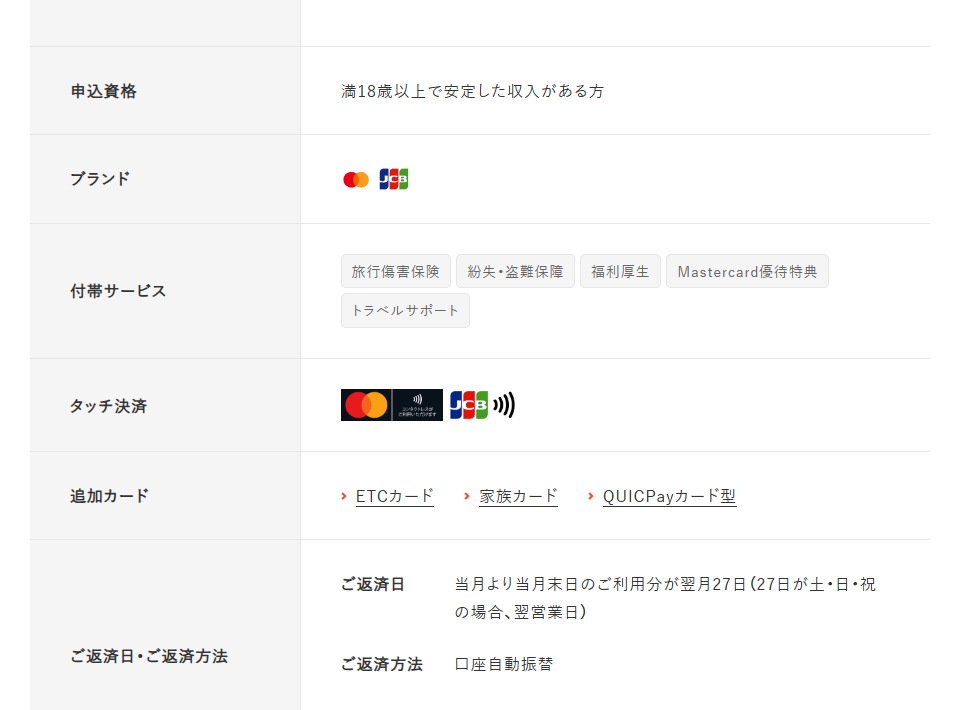 THE POINT PREMIUM GOLDの基本情報（ブランド・付帯サービス・ご返済日）
