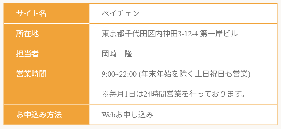 ペイチェン公式サイトの会社概要。サイト名ペイチェン、所在地東京都千代田区内神田3-12-4第一岸ビル、担当者岡崎隆、営業時間9:00〜22:00(年末年始を除く土日祝日も営業)・毎月1日は24時間営業、お申込み方法Webお申し込み