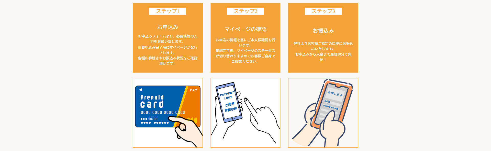 ペイチェン公式サイトの利用の流れ。ステップ1お申込み、ステップ2マイページの確認、ステップ3お振込み