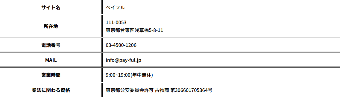 ペイフル公式サイトの会社概要。サイト名ペイフル、所在地111-0053東京都台東区浅草橋5-8-11、電話番号03-4500-1206、MAIL info@pay-ful.jp、営業時間9:00〜19:00(年中無休)、業法に関わる資格は東京都公安委員会許可古物商第306601705364号