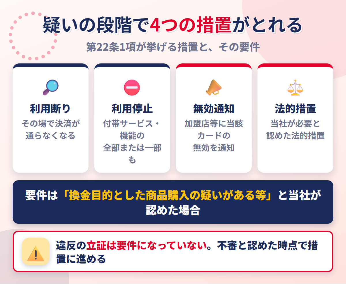 PayPayカード会員規約 第22条1項が定める4つの措置。カードの利用断り、カードの利用停止、加盟店等への無効通知、当社が必要と認めた法的措置