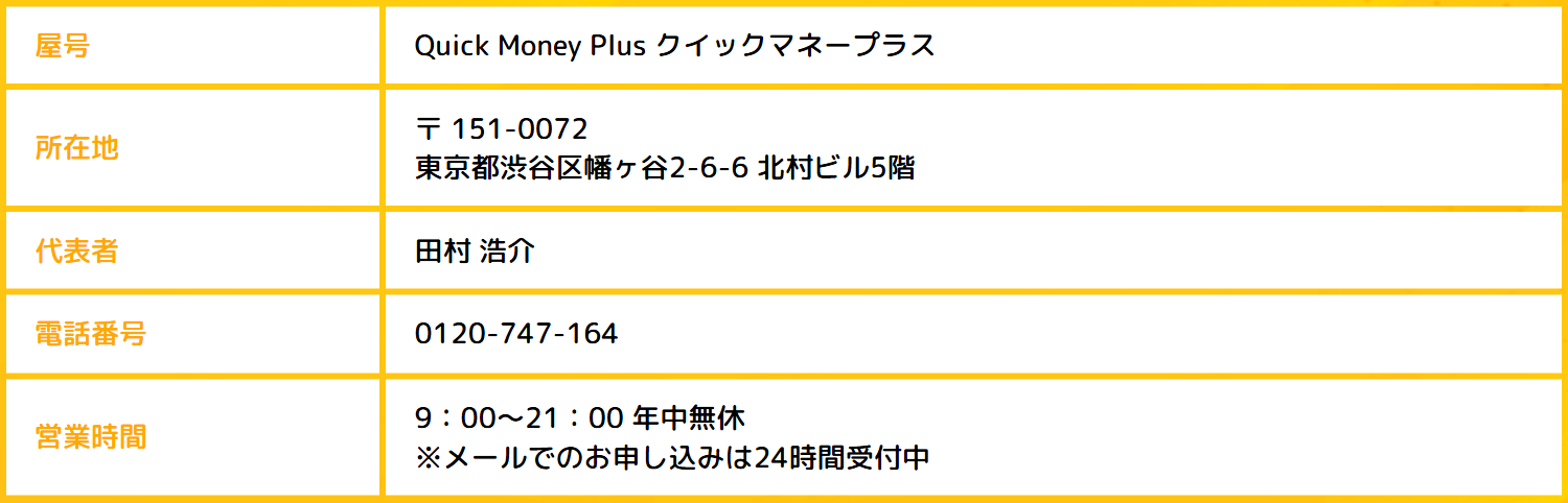 クイックマネープラス公式サイトの会社概要。屋号Quick Money Plus、所在地東京都渋谷区幡ヶ谷2-6-6北村ビル5階、代表者田村浩介、電話番号0120-747-164、営業時間9時〜21時年中無休でメール申込は24時間受付