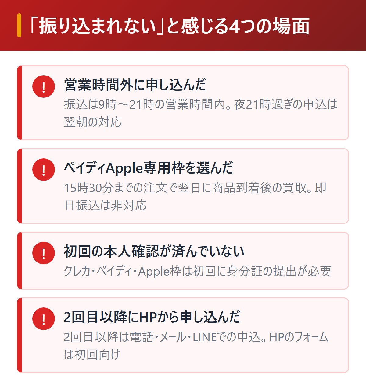 クイックマネープラスで振り込まれないと感じる4つの場面を図解。営業時間外の申込、ペイディApple専用枠は翌日以降、初回の本人確認待ち、2回目以降はHPからの申込を受け付けない