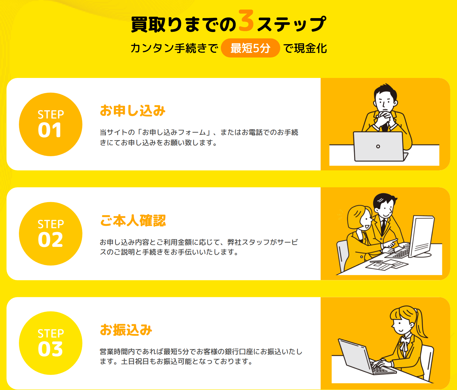 クイックマネープラス公式サイトの買取までの3ステップ。申込、本人確認、営業時間内なら最短5分で振込で土日祝日も振込可能