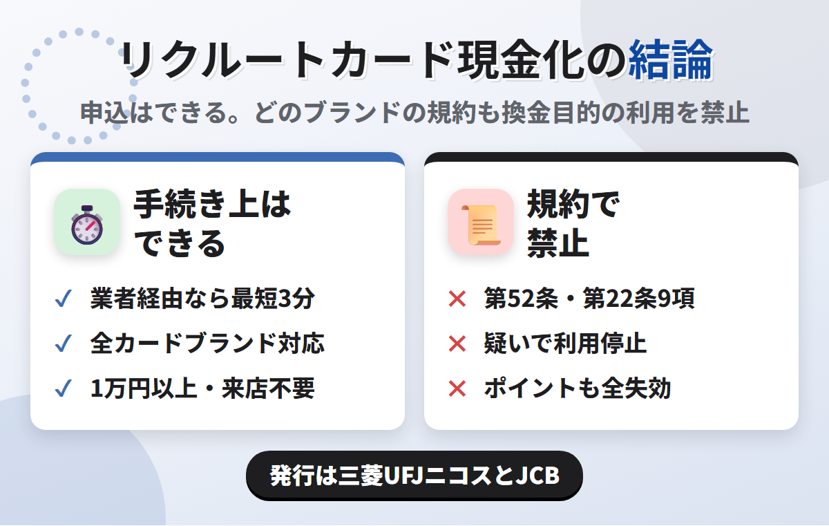 リクルートカード現金化の結論。業者経由なら最短3分で可能だが、Visa・Mastercardは個人会員規約 第52条、JCBはJCB会員規約 第22条9項が換金目的の利用を禁じている