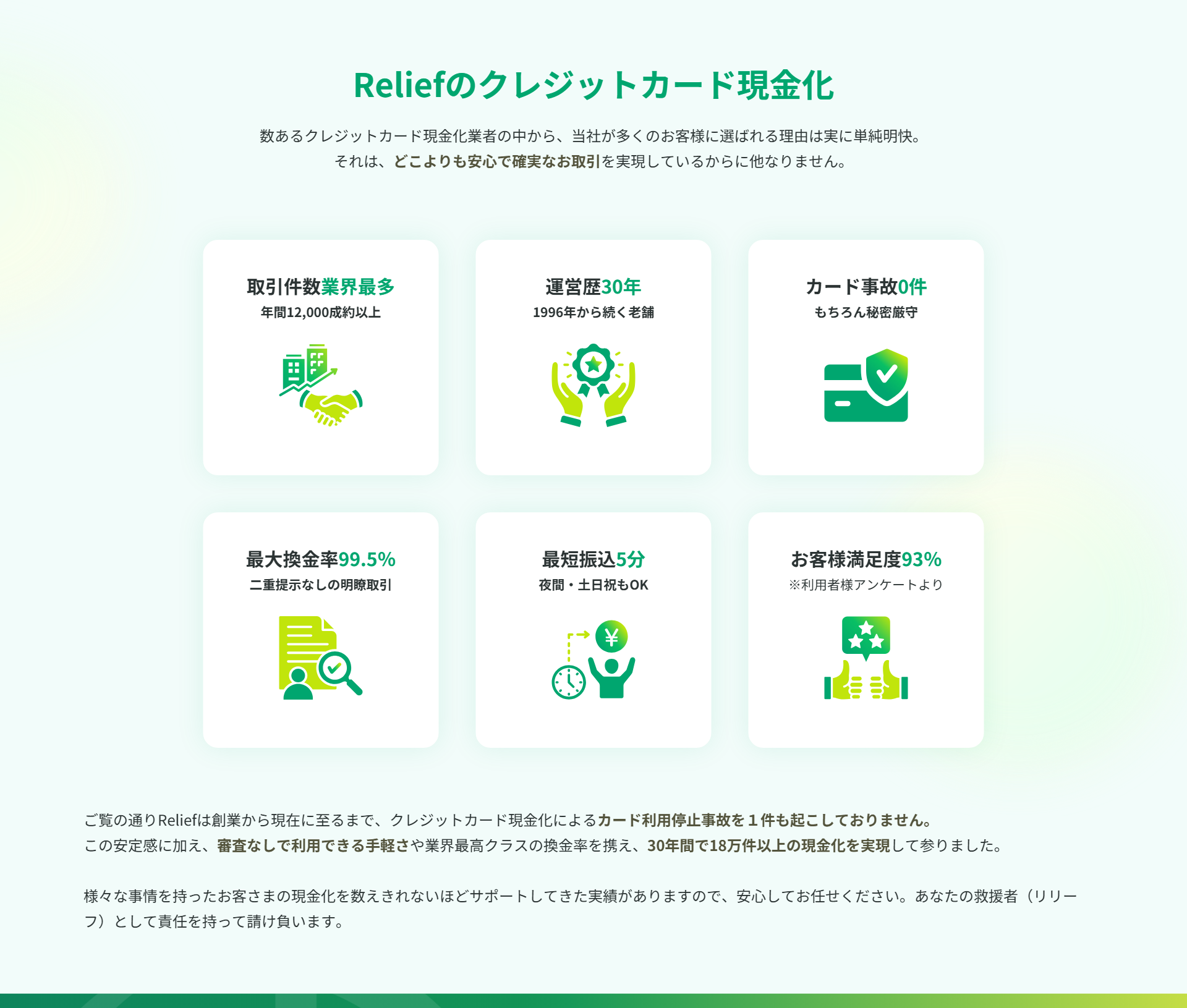 リリーフ公式サイトの実績の掲示。年間12,000成約以上、1996年から続く運営歴30年、カード事故0件、最大換金率99.5%、最短振込5分、お客様満足度93%(自社掲載)